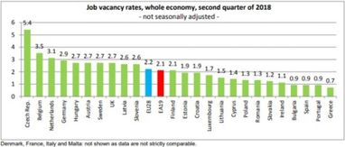 Евростат сравнил количество вакансий в странах ЕС (инфографика)