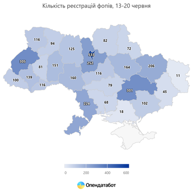Інфографіка: Опендатабот