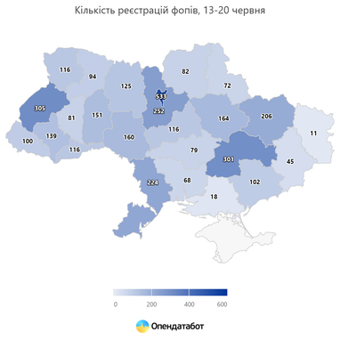 Инфографика: Опендатабот
