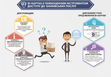 В банк с ІD-карточкой: украинцам объяснили правила использования новых паспортов (инфографика)
