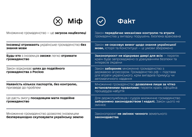 В уряді роз’яснили, що передбачатиме закон про множинне громадянство