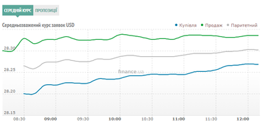 Курс наличного доллара