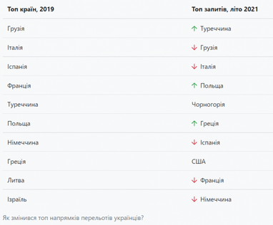 Где украинцы планируют провести летние отпуска (инфографика)