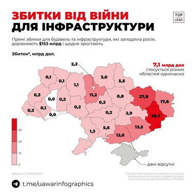 Інфографіка: UA War Infographics