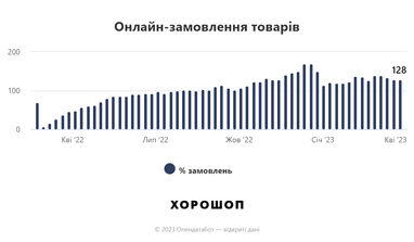 Інфографіка: Опендатабот