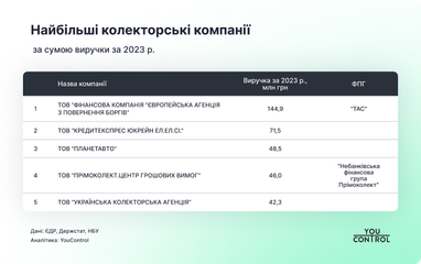 Инфографика: youcontrol.com.ua