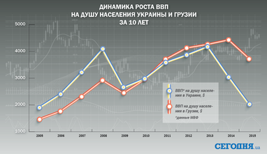 Почему украинцы живут хуже всех в Европе