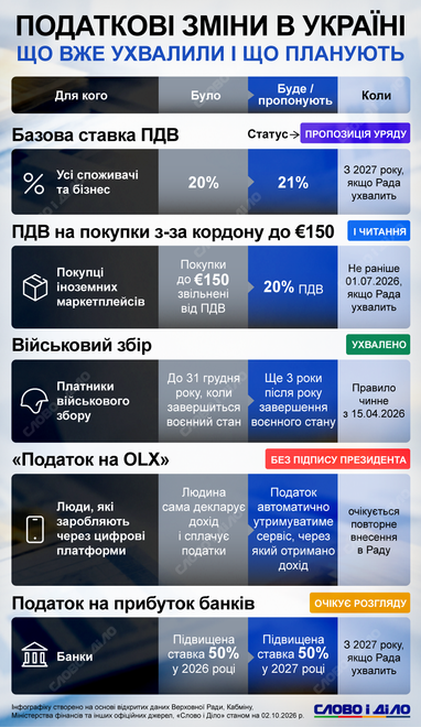 Які податки хочуть ввести для українців