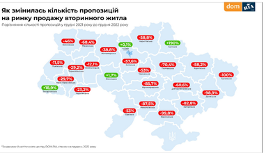 Рынок недвижимости, итоги 2022 года: первичный и вторичный рынок (инфографика)