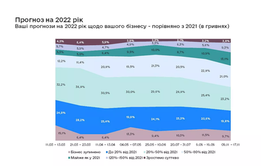 Інфографіка: business.diia.gov.ua