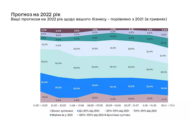 Інфографіка: business.diia.gov.ua
