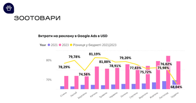 Інфографіка: Promodo