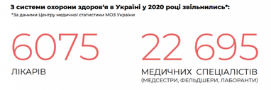 У Польщі дефіцит медиків: які спеціалісти найбільш затребувані (інфографіка)