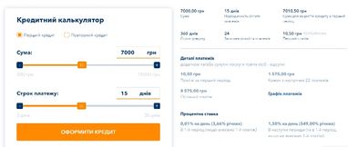 CreditPlus снизил дневную процентную ставку до 1,5%