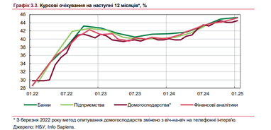 График: НБУ