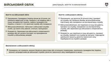 У Міноборони назвали основні зміни в законі про мобілізацію (інфографіка)