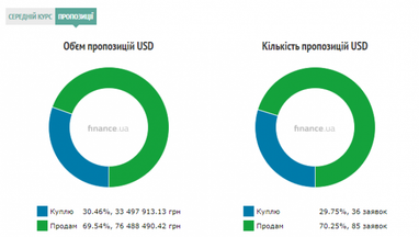 Курс наличного доллара