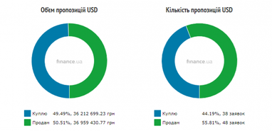 Курс наличного доллара