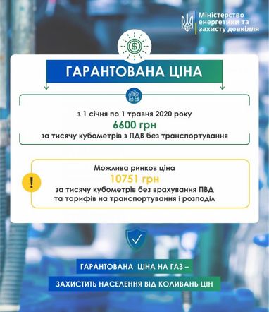 Українським споживачам встановлять фіксовану ціну на газ до кінця опалювального сезону