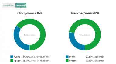 Курс наличного доллара