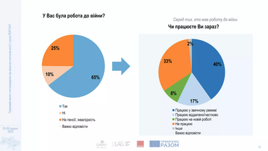 Інфографіка: ratinggroup.ua
