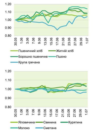 Инфографика: KSE Institute