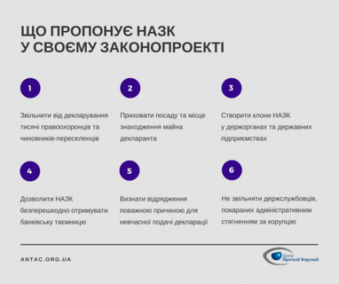 ЗМІ: в Україні хочуть розширити список правоохоронців, звільнених від декларування (інфографіка)