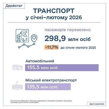 Украинцы стали меньше ездить (Госстат)