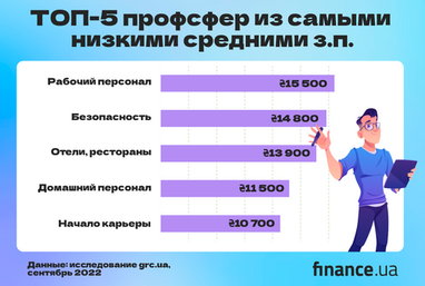 Начало бизнес-сезона: какие зарплаты предлагают работодатели в разных сферах
