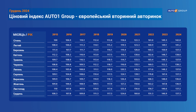Инфографика: eauto.org.ua