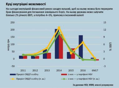 Внешний долг: время расплаты приближается