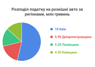 <i>АІ інфографіка finance.ua</i>