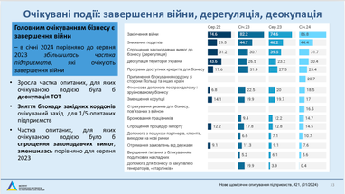 Інфографіка: Інститут політичних досліджень та політичних консультацій (ІЕД)