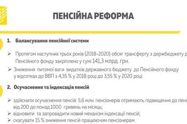 Стало известно, во сколько обойдется бюджету поддержка ПФ (инфографика)