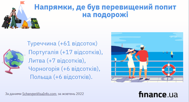 Как изменился европейский туризм (инфографика)