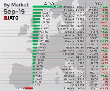 Названы самые продаваемые автомобили в Европе (инфографика)