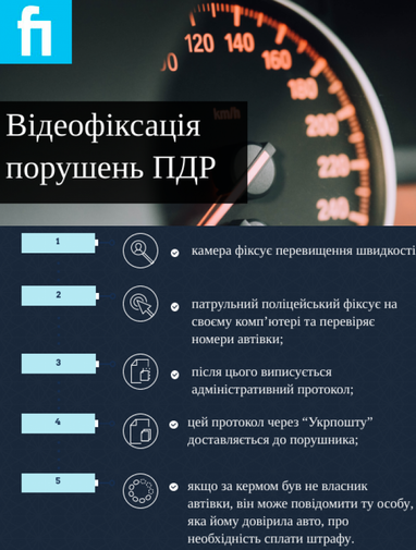 У Києві та області запускають відеофіксацію порушень на дорогах (відео)