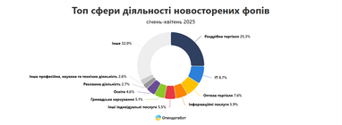 Инфографика: Опендатабот