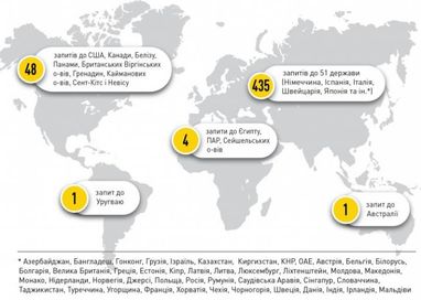 Украинские коррупционеры оставили свой след в 65 странах мира – НАБУ (инфографика)