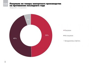 Украинцы за последние два года увеличили покупку импортных товаров (инфографика)