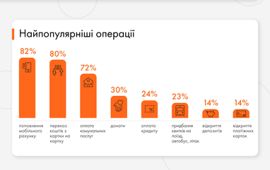 Інфографіка: Mastercard
