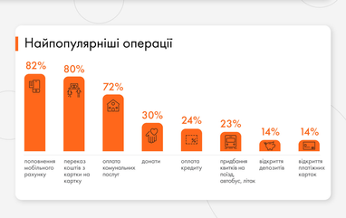 Инфографика: Mastercard