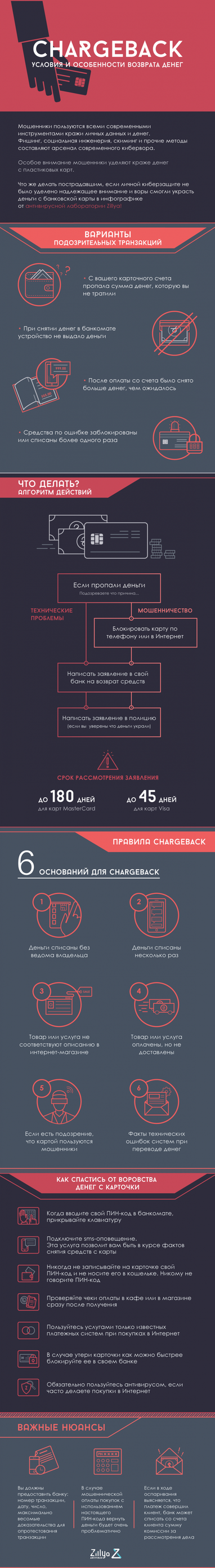 Як повернути вкрадені з карти гроші і запобігти шахрайству