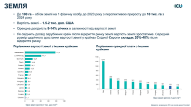 Эксперт назвал стоимость украинской земли (инфографика)