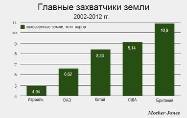 Британия и США - главные эксплуататоры чужих земель