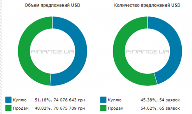 Курс наличного доллара