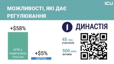 Джерело: ICU