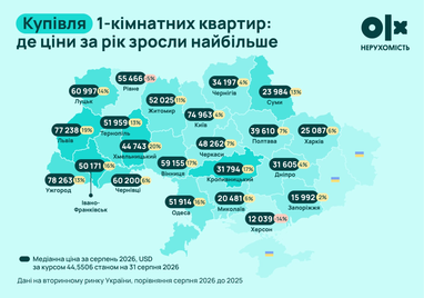 Сколько стоят однокомнатные квартиры в Украине.