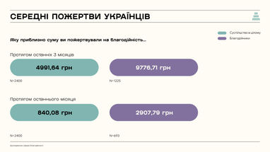 Інфографіка: givingtuesday