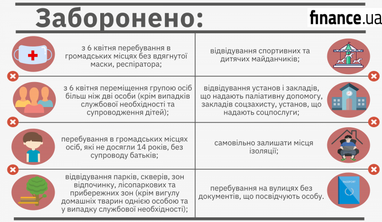 На вулицях - з документами і в масках: почали діяти нові обмеження від Кабміну (інфографіка)